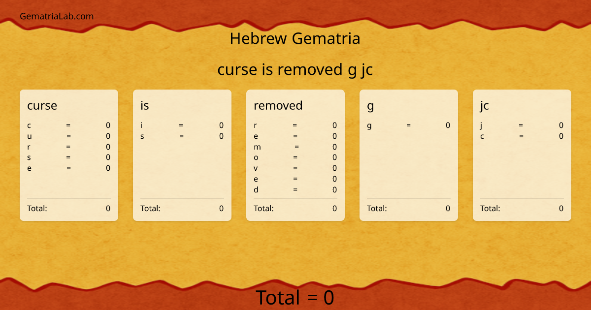 curse is removed g jc in hebrew Gematria